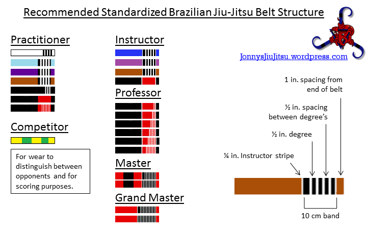 Belt System Discussion : r/bjj